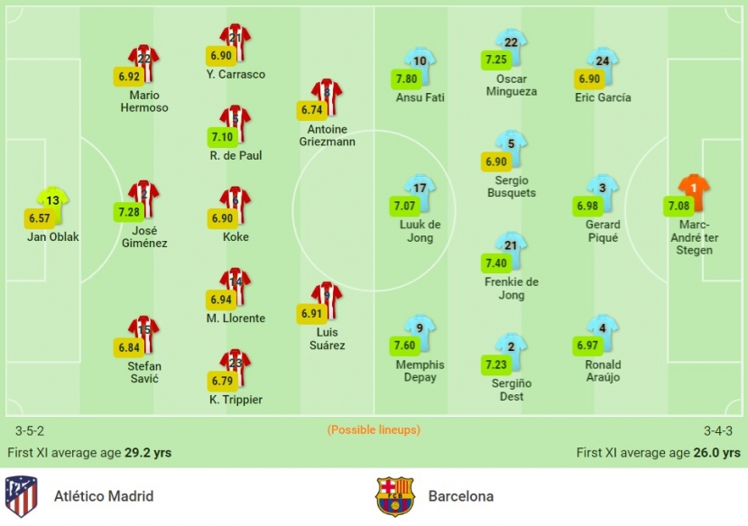 Nhận định Atletico vs Barcelona (2h00, 03/10) vòng 7 La Liga: 'Cửa tử' ở Madrid - Ảnh 1 Nhận định Atletico vs Barcelona (2h00, 03/10) vòng 7 La Liga: 'Cửa tử' ở Madrid - Ảnh 1