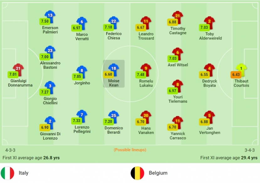Nhận định Italia vs Bỉ (20h00, 10/10) bán kết UEFA Nations League: Vua châu Âu thất thế - Ảnh 1 Nhận định Italia vs Bỉ (20h00, 10/10) bán kết UEFA Nations League: Vua châu Âu thất thế - Ảnh 1