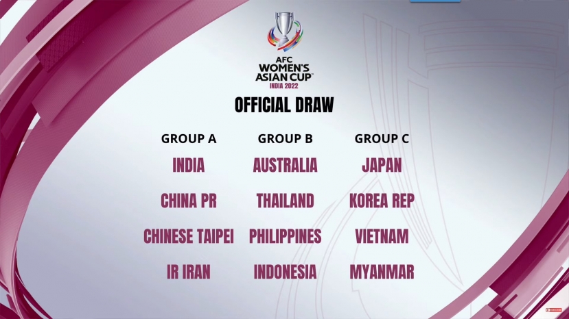 ĐT nữ Việt Nam rơi vào “Bảng tử thần” ở VCK Asian Cup 2022 - Ảnh 1 ĐT nữ Việt Nam rơi vào “Bảng tử thần” ở VCK Asian Cup 2022 - Ảnh 1