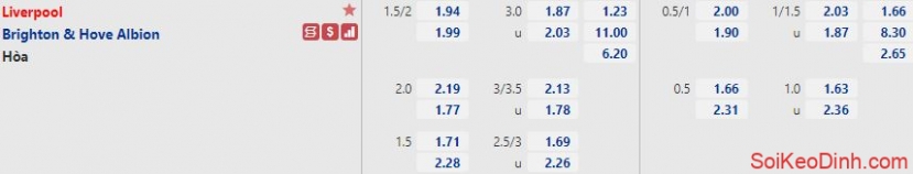 Nhận định Liverpool vs Brighton (21h00, 30/10) vòng 10 Premier League: 'Đòi nợ' mùa trước - Ảnh 4 Nhận định Liverpool vs Brighton (21h00, 30/10) vòng 10 Premier League: 'Đòi nợ' mùa trước - Ảnh 4