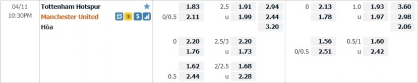 Nhận định Tottenham vs Man Utd (23h30, 30/10) vòng 10 Premier League: Mệnh lệnh phải thắng - Ảnh 5 Nhận định Tottenham vs Man Utd (23h30, 30/10) vòng 10 Premier League: Mệnh lệnh phải thắng - Ảnh 5