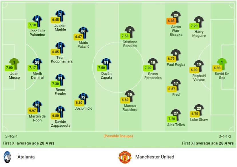 Nhận định Atalanta vs Man Utd (3h00, 3/11) vòng bảng Champions League: Cửa ải thứ hai của Ole - Ảnh 1 Nhận định Atalanta vs Man Utd (3h00, 3/11) vòng bảng Champions League: Cửa ải thứ hai của Ole - Ảnh 1