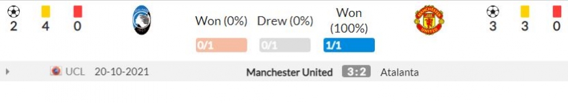 Nhận định Atalanta vs Man Utd (3h00, 3/11) vòng bảng Champions League: Cửa ải thứ hai của Ole - Ảnh 3 Nhận định Atalanta vs Man Utd (3h00, 3/11) vòng bảng Champions League: Cửa ải thứ hai của Ole - Ảnh 3