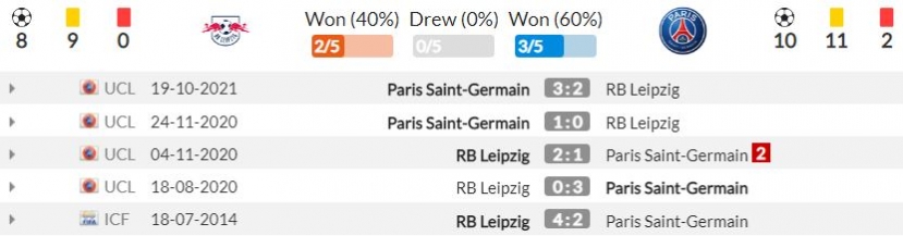 Nhận định Leipzig vs PSG (3h00, 4/11) vòng bảng Champions League: Ronaldo gọi, Messi có trả lời? - Ảnh 3 Nhận định Leipzig vs PSG (3h00, 4/11) vòng bảng Champions League: Ronaldo gọi, Messi có trả lời? - Ảnh 3