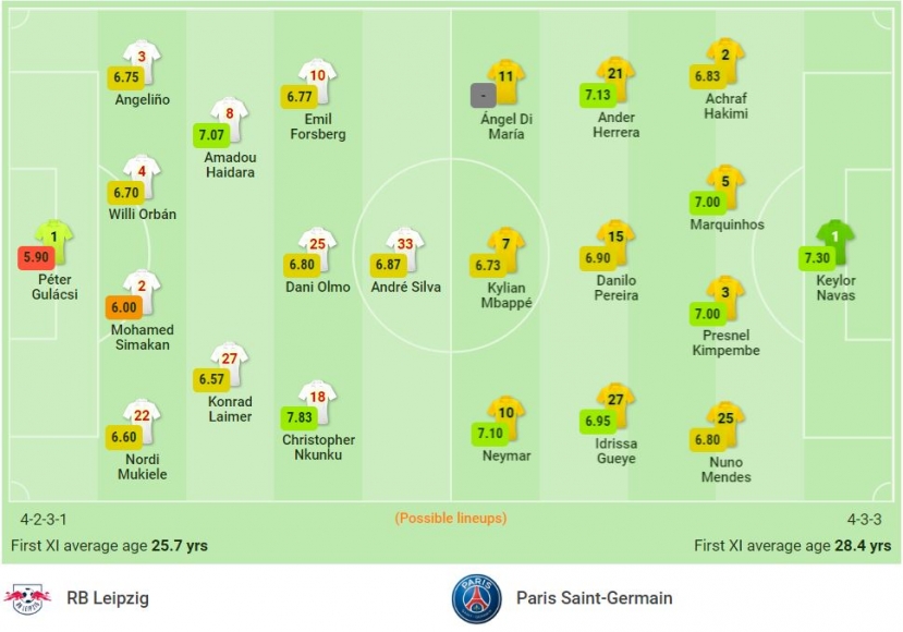 Nhận định Leipzig vs PSG (3h00, 4/11) vòng bảng Champions League: Ronaldo gọi, Messi có trả lời? - Ảnh 1 Nhận định Leipzig vs PSG (3h00, 4/11) vòng bảng Champions League: Ronaldo gọi, Messi có trả lời? - Ảnh 1
