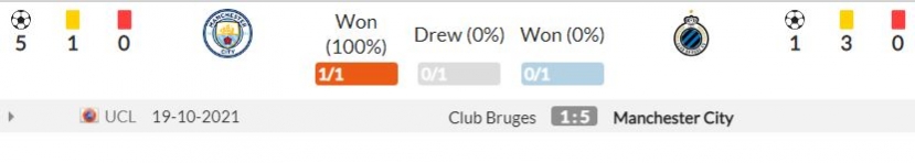 Nhận định Man City vs Club Brugge (3h00, 4/11) vòng bảng Champions League: Trút giận nhược tiểu - Ảnh 3 Nhận định Man City vs Club Brugge (3h00, 4/11) vòng bảng Champions League: Trút giận nhược tiểu - Ảnh 3