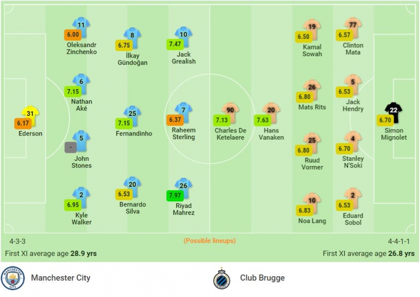 Nhận định Man City vs Club Brugge (3h00, 4/11) vòng bảng Champions League: Trút giận nhược tiểu - Ảnh 1 Nhận định Man City vs Club Brugge (3h00, 4/11) vòng bảng Champions League: Trút giận nhược tiểu - Ảnh 1