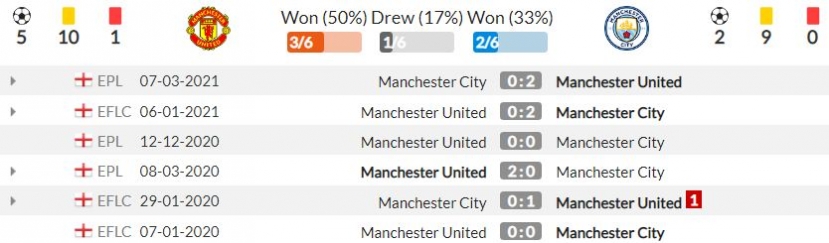 Nhận định Man Utd vs Man City (19h30, 6/11) vòng 11 Premier League: Derby sinh tử - Ảnh 3 Nhận định Man Utd vs Man City (19h30, 6/11) vòng 11 Premier League: Derby sinh tử - Ảnh 3
