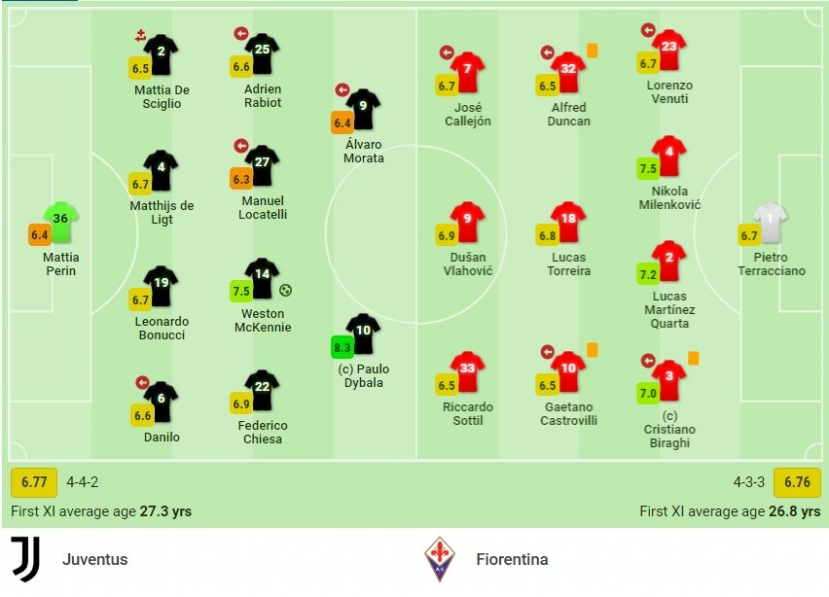 Nhận định Juventus vs Fiorentina (0h00, 7/11) vòng 12 Serie A: 'Bà đầm già' gặp 'sát thủ' - Ảnh 1 Nhận định Juventus vs Fiorentina (0h00, 7/11) vòng 12 Serie A: 'Bà đầm già' gặp 'sát thủ' - Ảnh 1