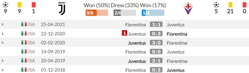 Nhận định Juventus vs Fiorentina (0h00, 7/11) vòng 12 Serie A: 'Bà đầm già' gặp 'sát thủ' - Ảnh 2 Nhận định Juventus vs Fiorentina (0h00, 7/11) vòng 12 Serie A: 'Bà đầm già' gặp 'sát thủ' - Ảnh 2