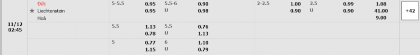 Nhận định Đức vs Liechtenstein (2h45, 12/11) vòng loại World Cup 2022: Hoàn thiện cỗ máy chiến thắng - Ảnh 5 Nhận định Đức vs Liechtenstein (2h45, 12/11) vòng loại World Cup 2022: Hoàn thiện cỗ máy chiến thắng - Ảnh 5