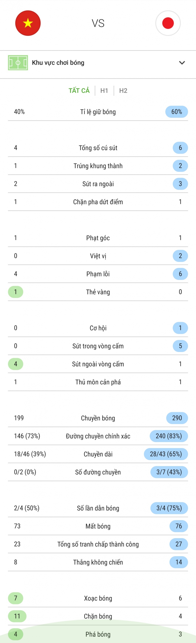 Trực tiếp Việt Nam vs Nhật Bản, VL World Cup 2022: Hiệp 2 bắt đầu, Văn Đức thay Tuấn Anh Trực tiếp Việt Nam vs Nhật Bản, VL World Cup 2022: Hiệp 2 bắt đầu, Văn Đức thay Tuấn Anh