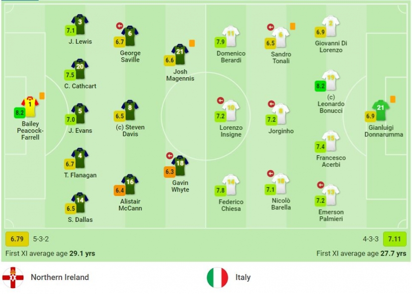 Bị 'nhược tiểu' cầm hòa, ĐKVĐ EURO phải tranh vé vớt dự World Cup - Ảnh 1 Bị 'nhược tiểu' cầm hòa, ĐKVĐ EURO phải tranh vé vớt dự World Cup - Ảnh 1