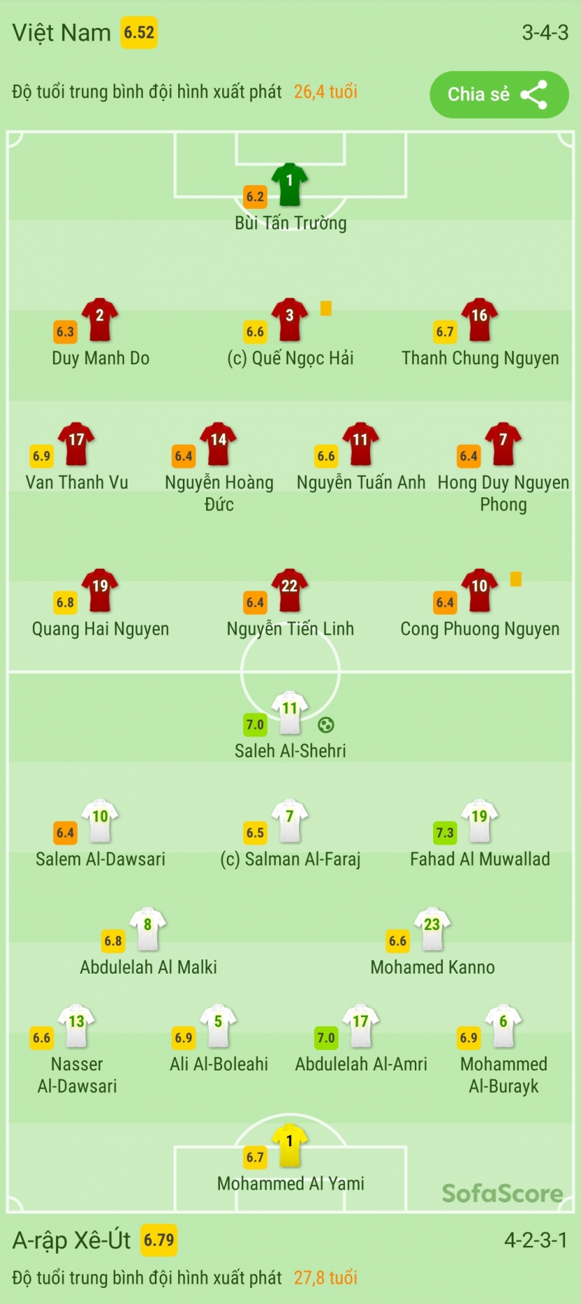 Trực tiếp Việt Nam vs Saudi Arabia (19h00, 16/11) VL World Cup 2022: Hết hiệp một, đội khách dẫn trước 1-0 Trực tiếp Việt Nam vs Saudi Arabia (19h00, 16/11) VL World Cup 2022: Hết hiệp một, đội khách dẫn trước 1-0