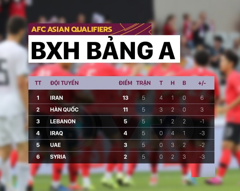 Trực tiếp Việt Nam vs Saudi Arabia (19h00, 16/11) vòng loại World Cup 2022: Phe vé sớm bán cắt lỗ Trực tiếp Việt Nam vs Saudi Arabia (19h00, 16/11) vòng loại World Cup 2022: Phe vé sớm bán cắt lỗ