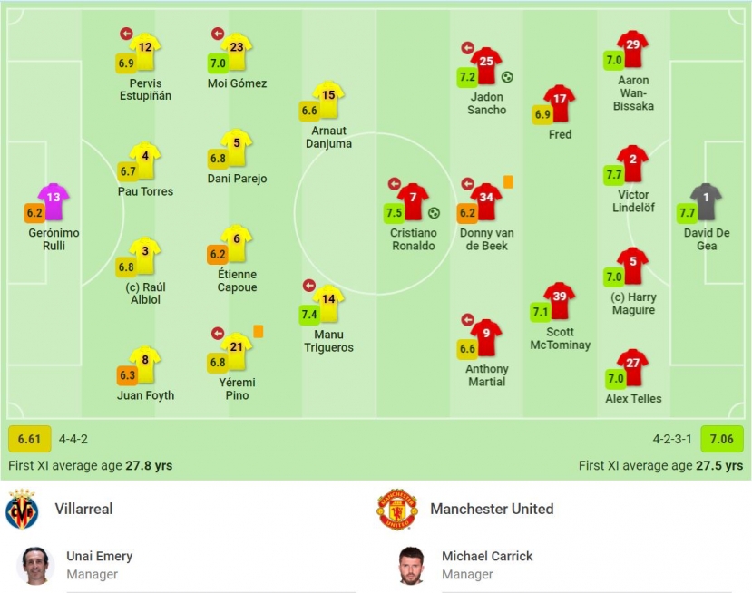 Ronaldo và Sancho tỏa sáng đưa MU vào vòng 1/8 Champions League - Ảnh 1 Ronaldo và Sancho tỏa sáng đưa MU vào vòng 1/8 Champions League - Ảnh 1