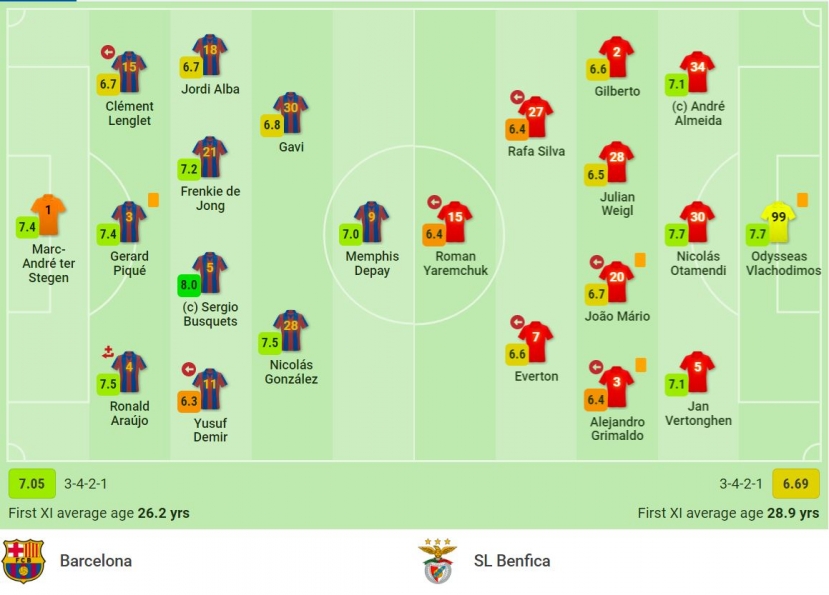 Barcelona hòa bạc nhược Benfica, nguy cơ cao phải xuống đá Europa League - Ảnh 1 Barcelona hòa bạc nhược Benfica, nguy cơ cao phải xuống đá Europa League - Ảnh 1