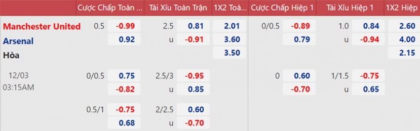 Nhận định Man Utd vs Arsenal (3h15, 3/12) vòng 14 Premier League: Tình thế đảo ngược - Ảnh 5 Nhận định Man Utd vs Arsenal (3h15, 3/12) vòng 14 Premier League: Tình thế đảo ngược - Ảnh 5