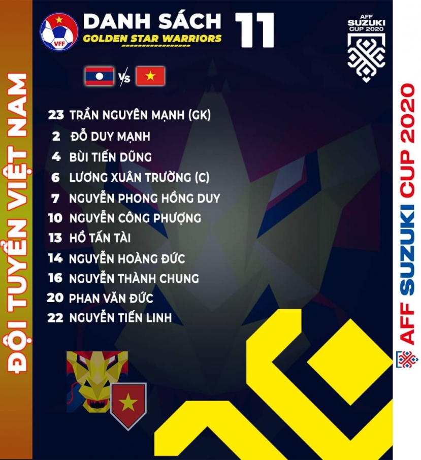 Trực tiếp bóng đá Việt Nam vs Lào (19h30, 6/12) bảng B AFF Cup 2021: Công Phượng đá chính? Trực tiếp bóng đá Việt Nam vs Lào (19h30, 6/12) bảng B AFF Cup 2021: Công Phượng đá chính?