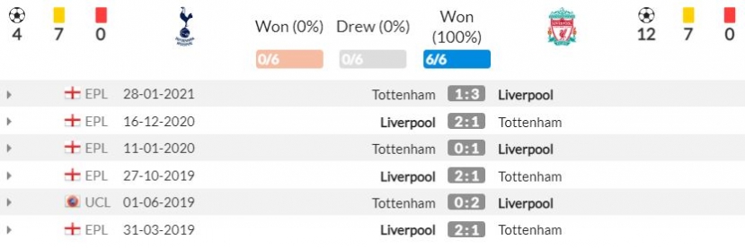 Nhận định Tottenham vs Liverpool (23h30, 19/12) vòng 18 Premier League: Thử thách cho Conte - Ảnh 3 Nhận định Tottenham vs Liverpool (23h30, 19/12) vòng 18 Premier League: Thử thách cho Conte - Ảnh 3