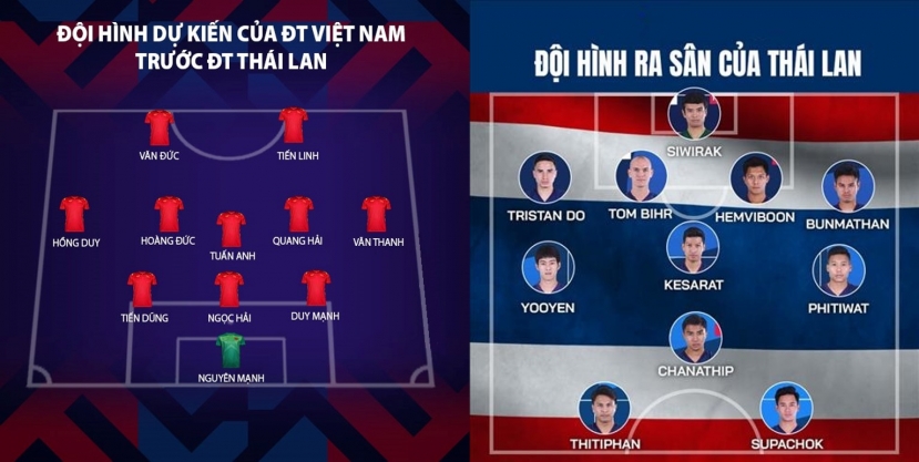 Nhận định Thái Lan vs Việt Nam (19h30, 26/12) bán kết lượt về AFF Cup: Không còn gì để mất - Ảnh 1 Nhận định Thái Lan vs Việt Nam (19h30, 26/12) bán kết lượt về AFF Cup: Không còn gì để mất - Ảnh 1