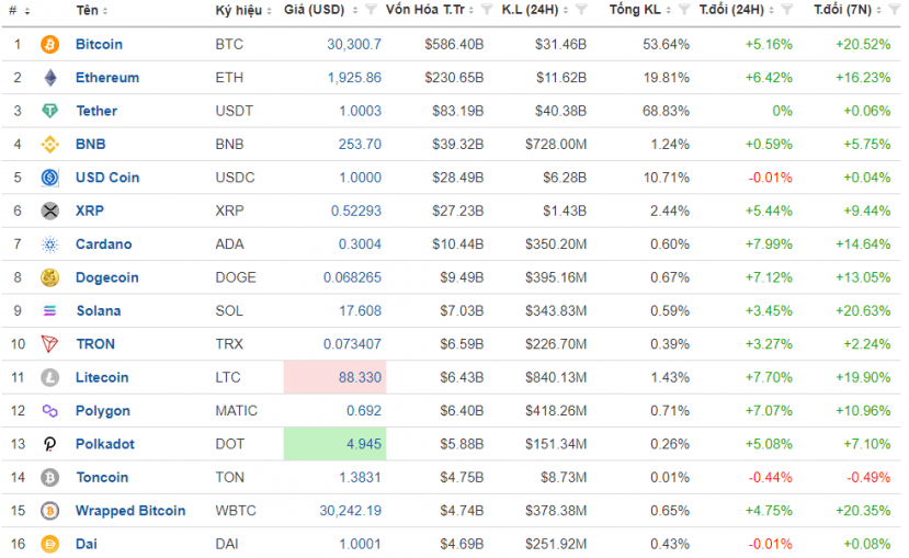 Thị trường toàn màu xanh trên sàn Investing.com Thị trường toàn màu xanh trên sàn Investing.com
