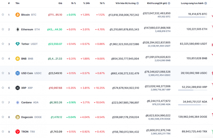 Giá Bitcoin ngày 29/6/2023: Giữ ở mức ổn định - Ảnh 1 Giá Bitcoin ngày 29/6/2023: Giữ ở mức ổn định - Ảnh 1