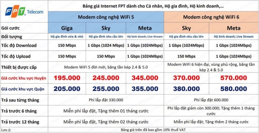 Tại sao bạn nên chọn dịch vụ Lắp Mạng Cáp Quang FPT? - Ảnh 3 Tại sao bạn nên chọn dịch vụ Lắp Mạng Cáp Quang FPT? - Ảnh 3
