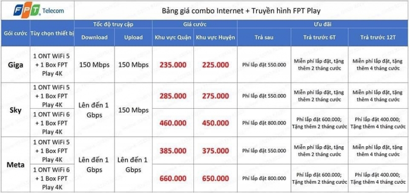 Tại sao bạn nên chọn dịch vụ Lắp Mạng Cáp Quang FPT? - Ảnh 4 Tại sao bạn nên chọn dịch vụ Lắp Mạng Cáp Quang FPT? - Ảnh 4