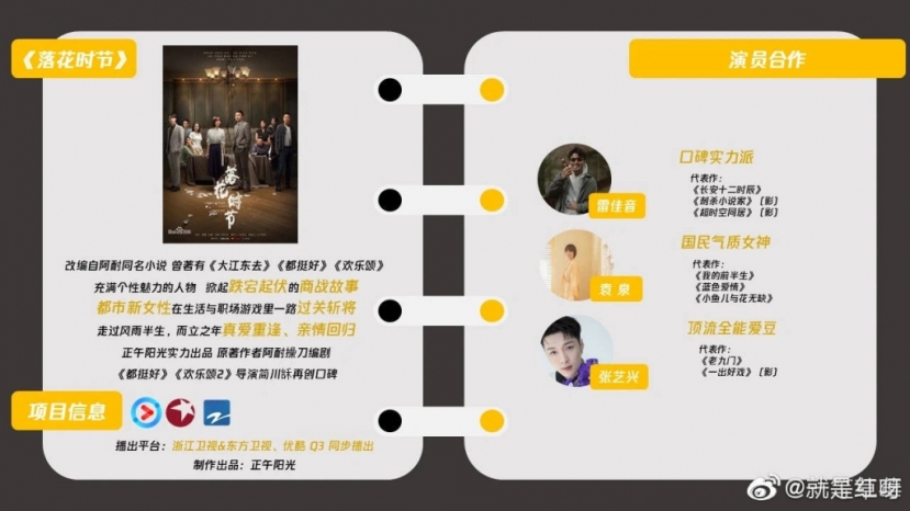 Mùa hoa rơi - Đương lúc hoa rơi Mùa hoa rơi - Đương lúc hoa rơi