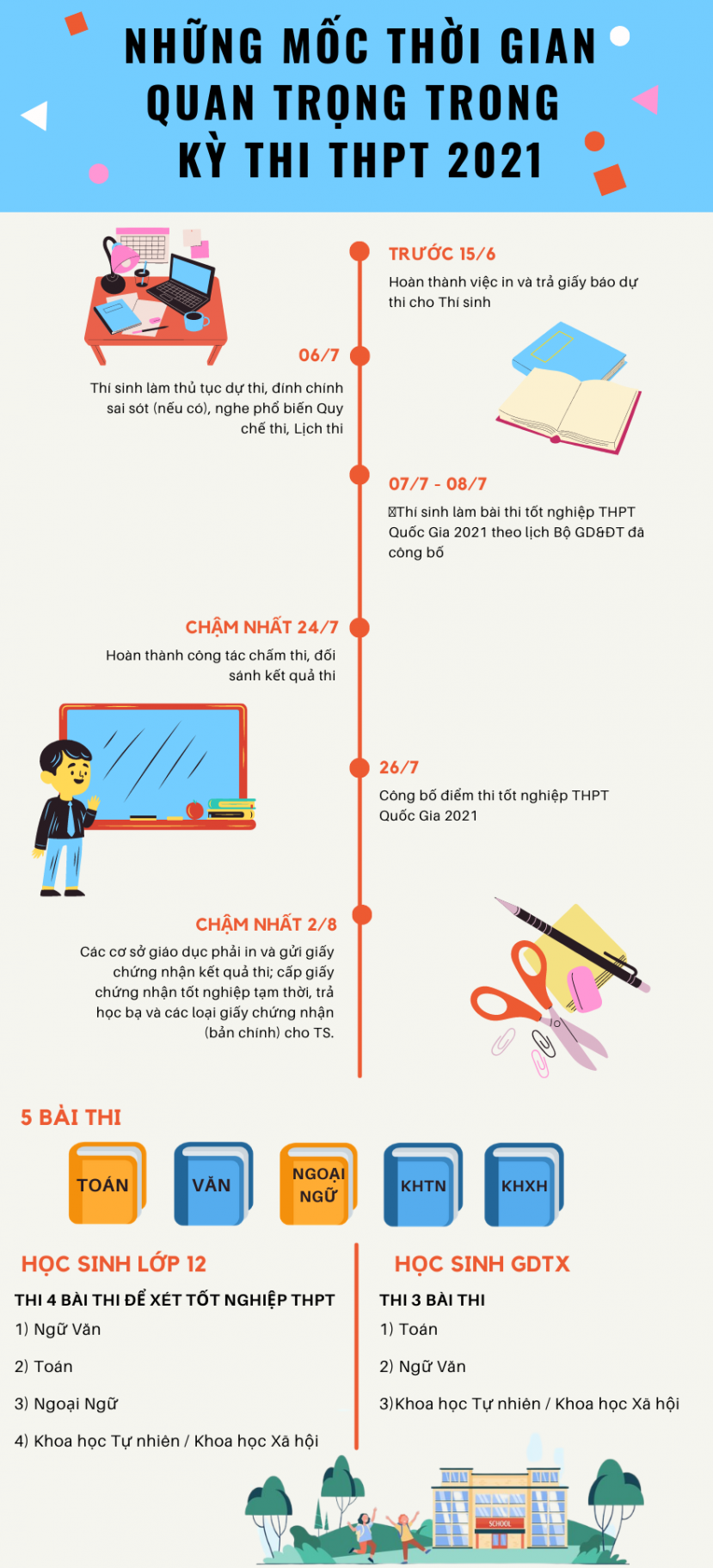 Tra cứu điểm thi THPT quốc gia 2021 tỉnh Kon Tum - những mốc quan trọng Kỳ thi THPT quốc gia 2021 Tra cứu điểm thi THPT quốc gia 2021 tỉnh Kon Tum - những mốc quan trọng Kỳ thi THPT quốc gia 2021
