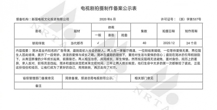 Weibo xuất hiện thông tin Mặt Trời Rực Rỡ Ở Bên Tôi đã xác định nam chính sẽ là Tiêu Chiến. Weibo xuất hiện thông tin Mặt Trời Rực Rỡ Ở Bên Tôi đã xác định nam chính sẽ là Tiêu Chiến.