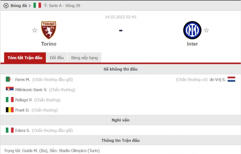 Nhận định Torino vs Inter Milan (2h45 14/03/2022) vòng 29 Serie A: Đường lên đỉnh Serie A - Ảnh 1 Nhận định Torino vs Inter Milan (2h45 14/03/2022) vòng 29 Serie A: Đường lên đỉnh Serie A - Ảnh 1