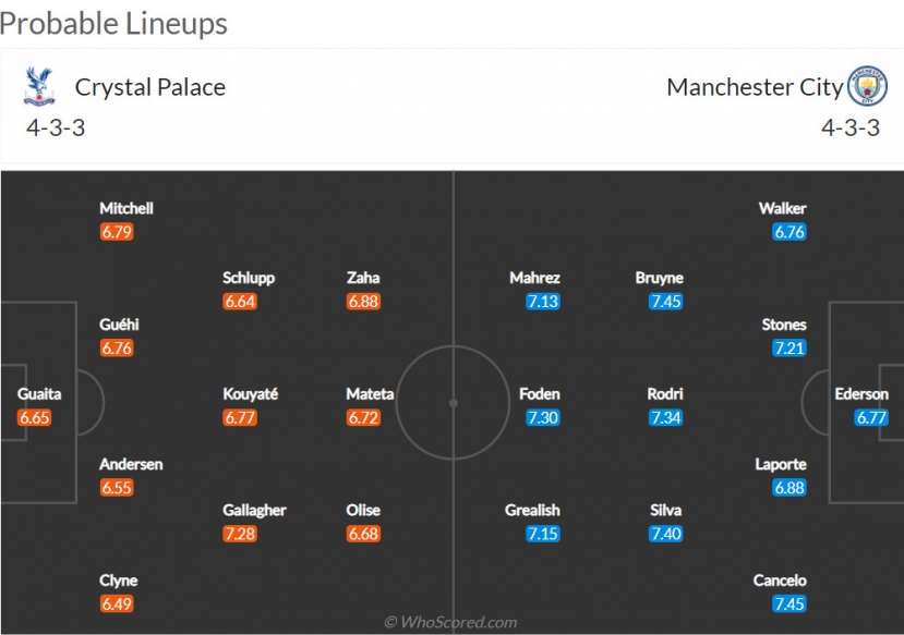 Nhận định Crystal Palace vs Manchester City (3h 15/03/2022) vòng 29 Ngoại hạng Anh: Chủ nhà lâm nguy - Ảnh 2 Nhận định Crystal Palace vs Manchester City (3h 15/03/2022) vòng 29 Ngoại hạng Anh: Chủ nhà lâm nguy - Ảnh 2