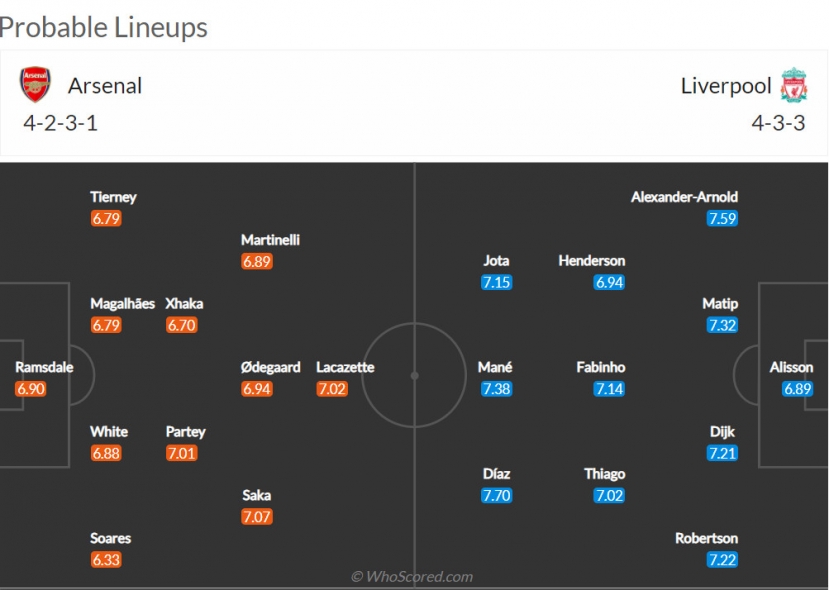 Nhận định Arsenal vs Liverpool (3h15 17/03/2022) vòng 27 Ngoại hạng Anh: Ông lớn đụng độ - Ảnh 2 Nhận định Arsenal vs Liverpool (3h15 17/03/2022) vòng 27 Ngoại hạng Anh: Ông lớn đụng độ - Ảnh 2