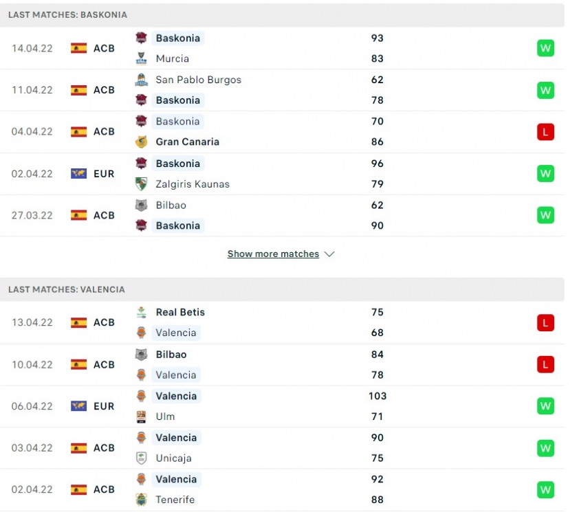 Valencia Basket đang gây thất vọng về điểm rơi phong độ thiếu thuyết phục trong 2 trận đã qua Valencia Basket đang gây thất vọng về điểm rơi phong độ thiếu thuyết phục trong 2 trận đã qua