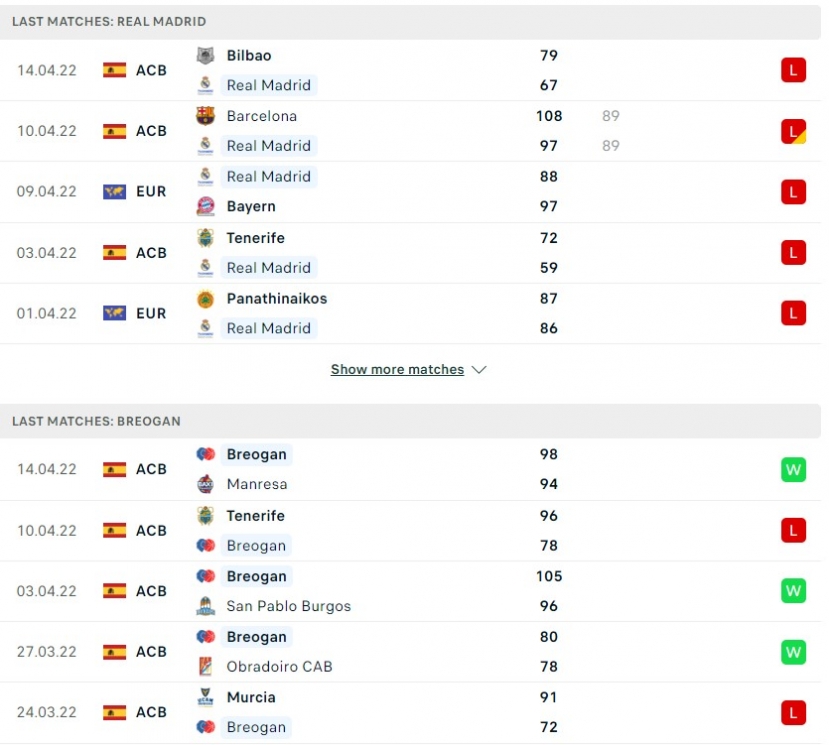 Real Madrid đang gây thất vọng về điểm rơi phong độ kém cỏi trong thời gian qua Real Madrid đang gây thất vọng về điểm rơi phong độ kém cỏi trong thời gian qua