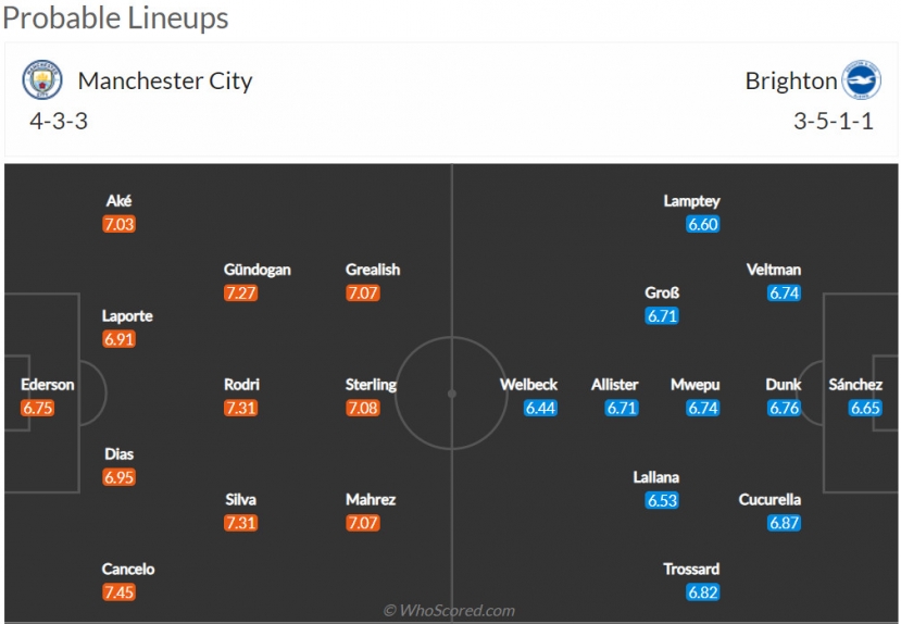 Nhận định Manchester City vs Brighton (2h 21/04/2022) vòng 30 Ngoại hạng Anh: Mòng Biển gãy cánh - Ảnh 2 Nhận định Manchester City vs Brighton (2h 21/04/2022) vòng 30 Ngoại hạng Anh: Mòng Biển gãy cánh - Ảnh 2