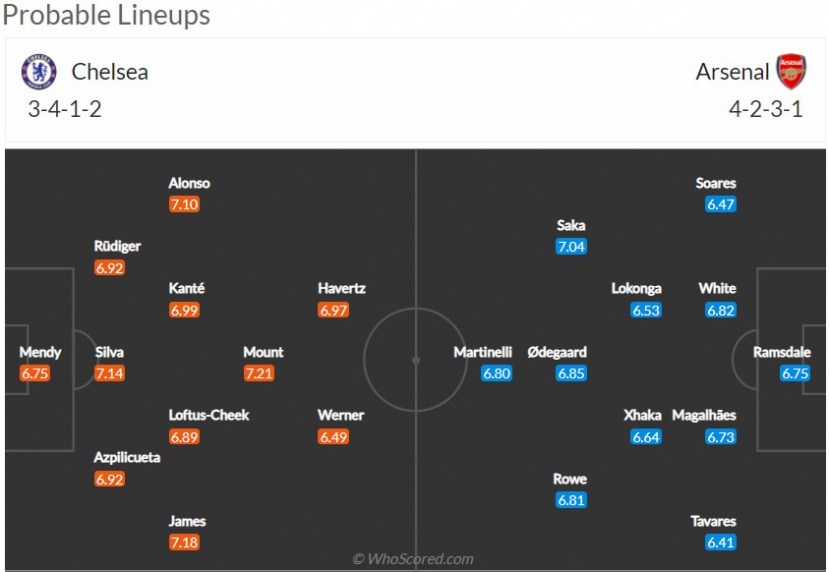 Nhận định Chelsea vs Arsenal (1h45, 21/04/2022) vòng 25 Ngoại Hạng Anh: Khó khăn chồng chất - Ảnh 2 Nhận định Chelsea vs Arsenal (1h45, 21/04/2022) vòng 25 Ngoại Hạng Anh: Khó khăn chồng chất - Ảnh 2