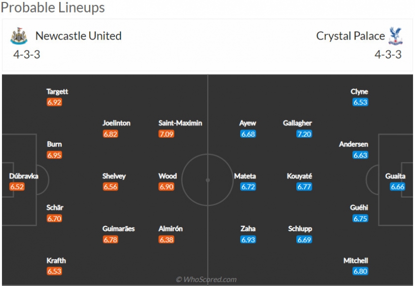 Nhận định Newcastle vs Crystal Palace (1h45 21/04/2022) vòng 30 Ngoại hạng Anh: Bắn phá pháo đài - Ảnh 2 Nhận định Newcastle vs Crystal Palace (1h45 21/04/2022) vòng 30 Ngoại hạng Anh: Bắn phá pháo đài - Ảnh 2