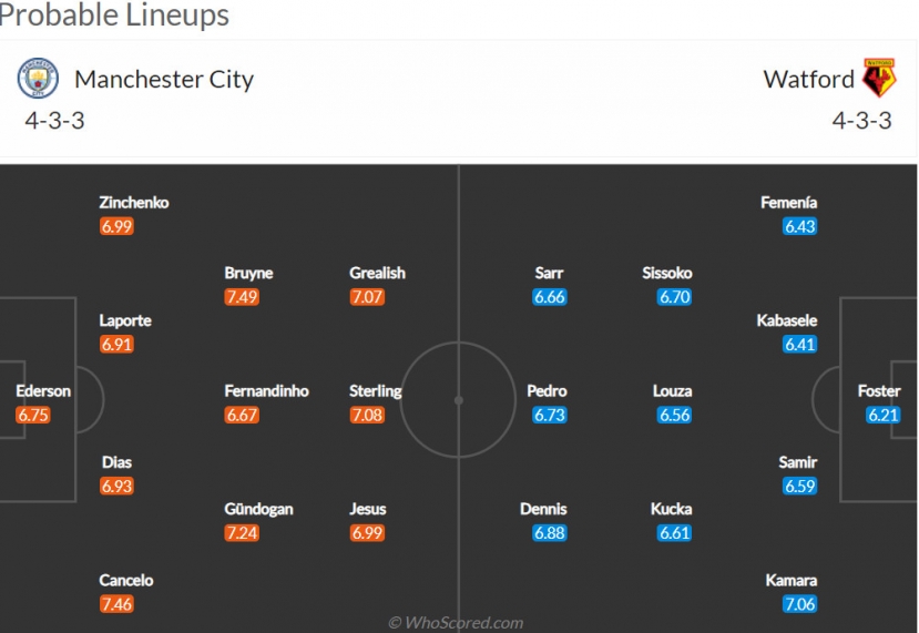 Nhận định Manchester City vs Watford (21h 23/04/2022) vòng 34 Ngoại hạng Anh: Giữ vững ngôi đầu - Ảnh 2 Nhận định Manchester City vs Watford (21h 23/04/2022) vòng 34 Ngoại hạng Anh: Giữ vững ngôi đầu - Ảnh 2