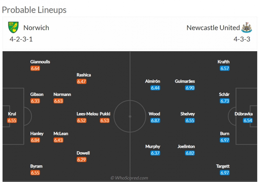 Nhận định Norwich vs Newcastle (21h 23/04/2022) vòng 34 Ngoại hạng Anh: Hoàng Yến lầm nguy - Ảnh 2 Nhận định Norwich vs Newcastle (21h 23/04/2022) vòng 34 Ngoại hạng Anh: Hoàng Yến lầm nguy - Ảnh 2