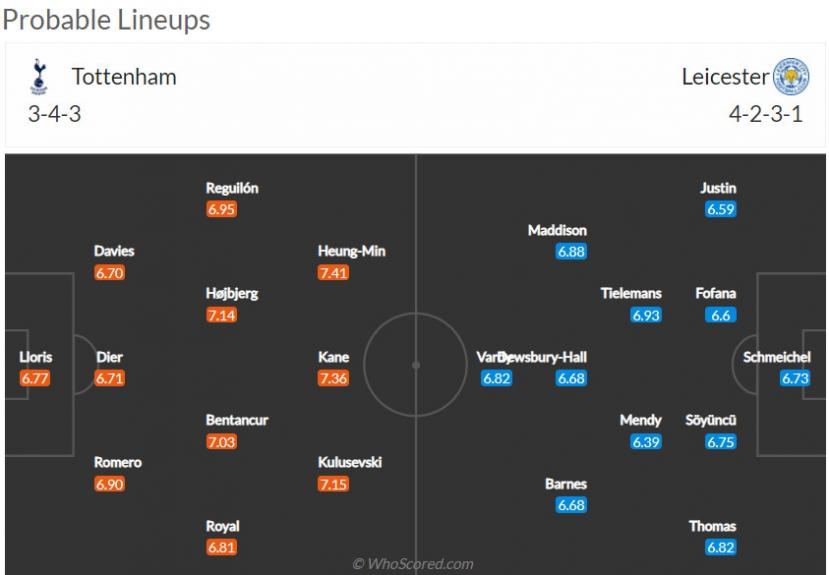 Nhận định Tottenham vs Leicester (20h 01/05/2022) vòng 35 Ngoại hạng Anh: Hấp dẫn cuộc đua top 4 - Ảnh 2 Nhận định Tottenham vs Leicester (20h 01/05/2022) vòng 35 Ngoại hạng Anh: Hấp dẫn cuộc đua top 4 - Ảnh 2