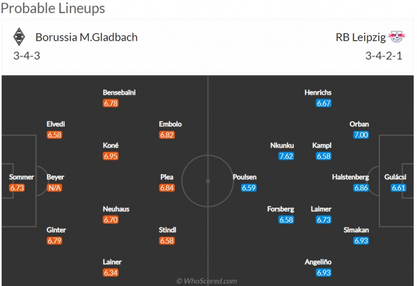 Nhận định Monchengladbach vs Leipzig (1h30 03/05/2022) vòng 32 Bundesliga: Chủ nhà gặp khó - Ảnh 2 Nhận định Monchengladbach vs Leipzig (1h30 03/05/2022) vòng 32 Bundesliga: Chủ nhà gặp khó - Ảnh 2
