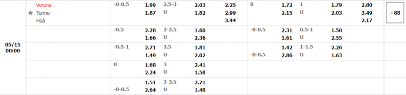 Nhận định Verona vs Torino (23h 14/05/2022) vòng 37 Serie A: Hòa không cảm xúc - Ảnh 1 Nhận định Verona vs Torino (23h 14/05/2022) vòng 37 Serie A: Hòa không cảm xúc - Ảnh 1