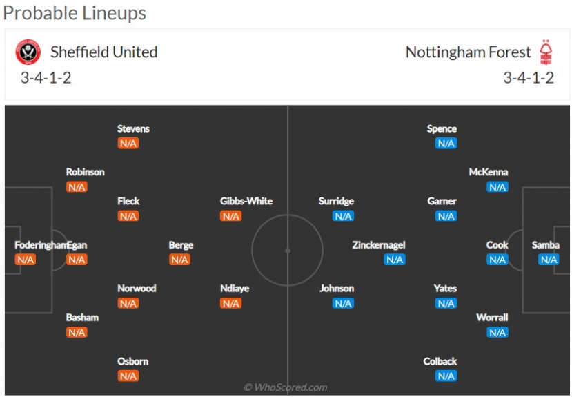 Nhận định Sheffield United vs Nottingham (21h 14/05/2022) bán kết thăng hạng Ngoại hạng Anh: Chủ nhà gặp khó - Ảnh 2 Nhận định Sheffield United vs Nottingham (21h 14/05/2022) bán kết thăng hạng Ngoại hạng Anh: Chủ nhà gặp khó - Ảnh 2