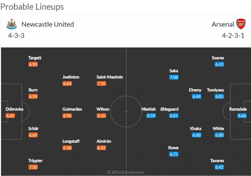Nhận định Newcastle vs Arsenal (2h 17/05/2022) vòng 37 Ngoại hạng Anh: Cơ hội kiếm điểm - Ảnh 2 Nhận định Newcastle vs Arsenal (2h 17/05/2022) vòng 37 Ngoại hạng Anh: Cơ hội kiếm điểm - Ảnh 2