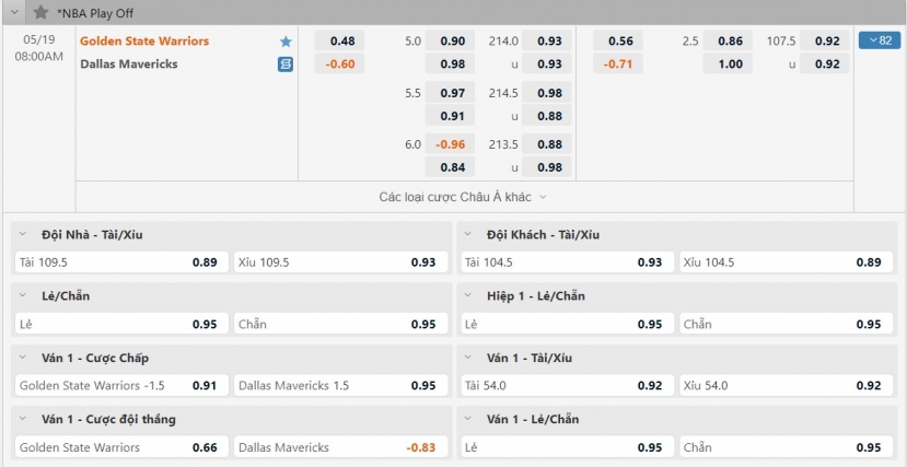 Nhận định Golden State Warriors vs Dallas Mavericks (08h00 ngày 19/05/2022) Giải Bóng Rổ Nhà Nghề Mỹ NBA 2022 - Ảnh 1 Nhận định Golden State Warriors vs Dallas Mavericks (08h00 ngày 19/05/2022) Giải Bóng Rổ Nhà Nghề Mỹ NBA 2022 - Ảnh 1