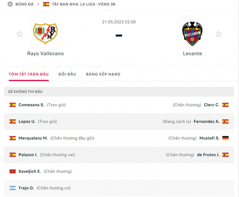 Nhận định Rayo Vallecano vs Levante (23h30 22/05/2022) vòng 38 La Liga: Lần ra sân cuối - Ảnh 1 Nhận định Rayo Vallecano vs Levante (23h30 22/05/2022) vòng 38 La Liga: Lần ra sân cuối - Ảnh 1