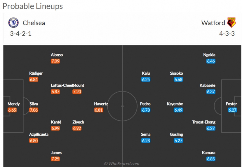 Nhận định Chelsea vs Watford (22h 22/05/2022) vòng 38 Ngoại hạng Anh: Kẻ vui người buồn - Ảnh 2 Nhận định Chelsea vs Watford (22h 22/05/2022) vòng 38 Ngoại hạng Anh: Kẻ vui người buồn - Ảnh 2
